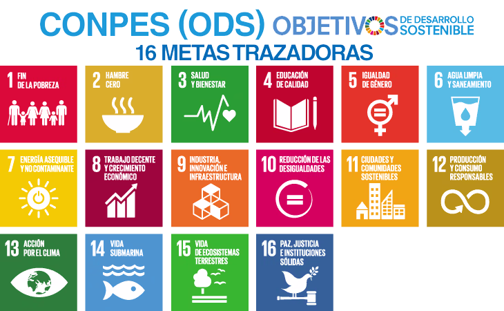 Objetivos de Desarrollo Sostenible Campaña